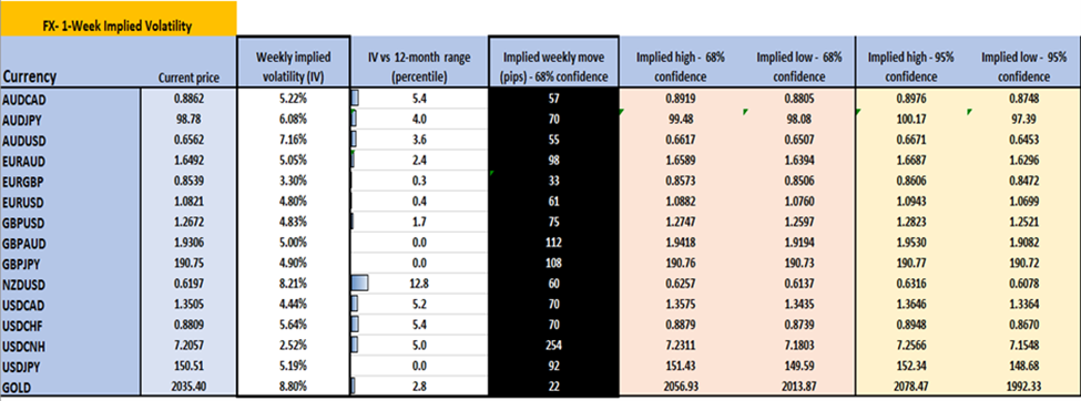 交易员一周前瞻:灵活应对我们的交易环境