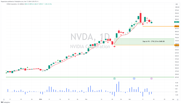 交易者每周策略手册:长期事件风险,短期睡眠